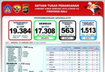 Update Penanggulangan Covid-19, 3 Orang Meninggal Dunia