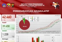 Update Penanggulangan Covid-19, 3 Orang Meninggal Dunia