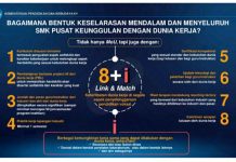 SMK Penerbangan Cakra Nusantara adalah SMK Pusat Keunggulan