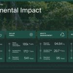 Nuanu Creative City Rilis Laporan Dampak 2025, Catat Capaian Lingkungan dan Sosial di Bali